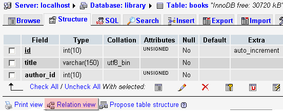 Relational Database - 2